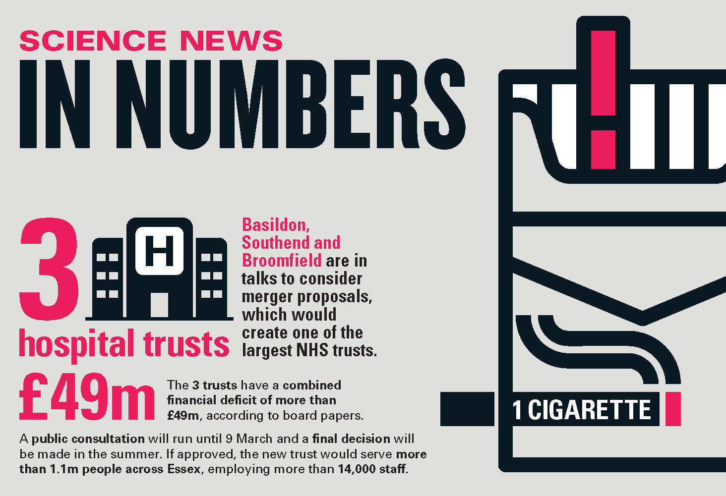 Science news in numbers