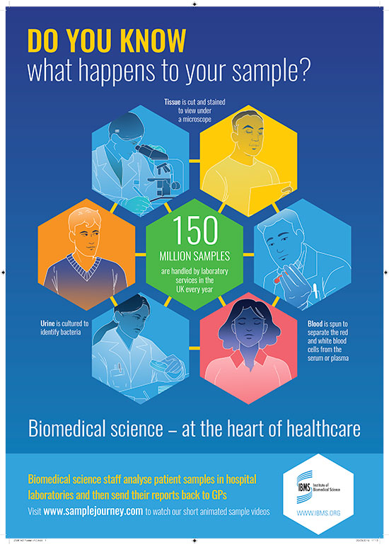 medical scientific posters